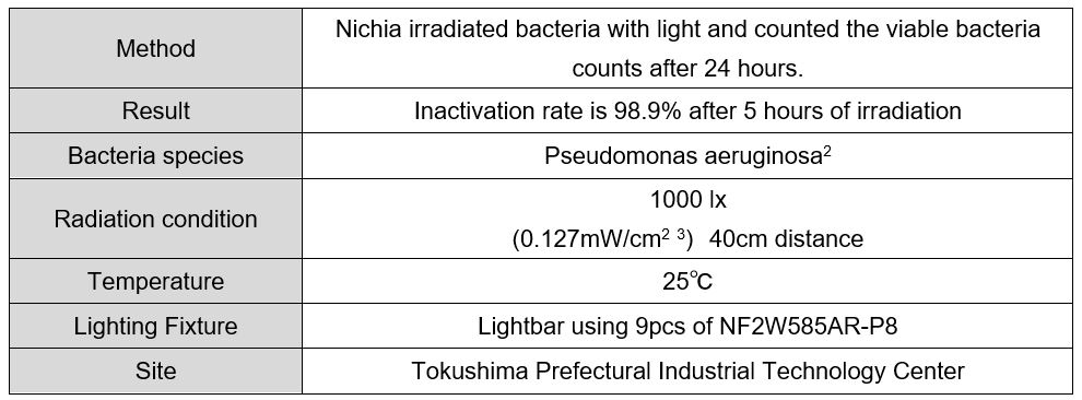 用于一般照明和细菌消毒的双重功能LED