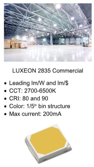 新的LUXEON 2835商业室内照明应用，优先流明每瓦特和流明每美元