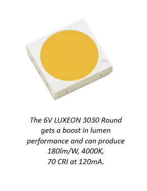 Lumileds 提升了 LUXEON 3030 2D Round性能以获得领先的通量、效率和驱动电流