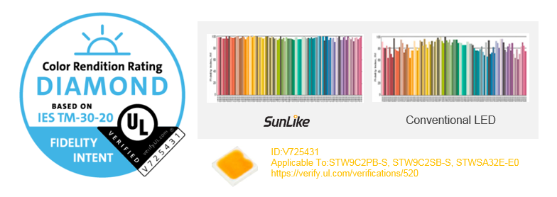 欧洲优质照明品牌 LEDVANCE 选用SunLike 自然光谱 LED
