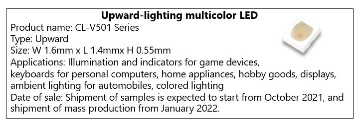 开发“向上发光多色 LED”：具有改进的混色特性的小型、高亮度 LED 封装
