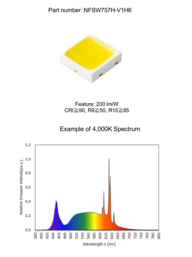 先进的荧光粉技术led提供了业界最高的显色性和效能的联合提升