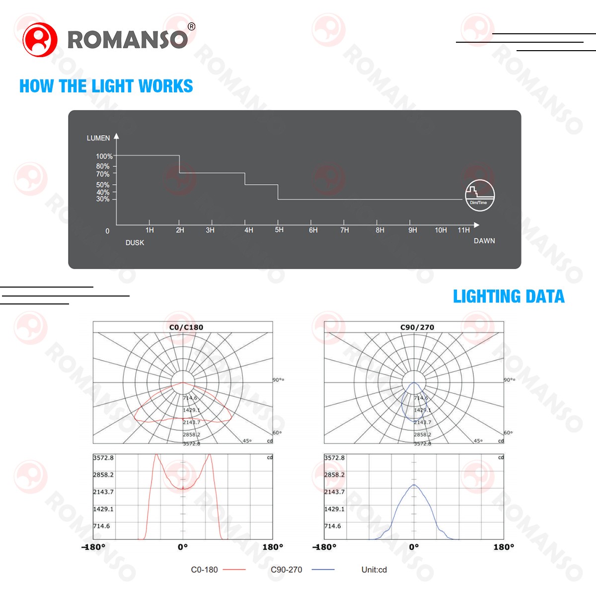 LED Solar Street Light H2208