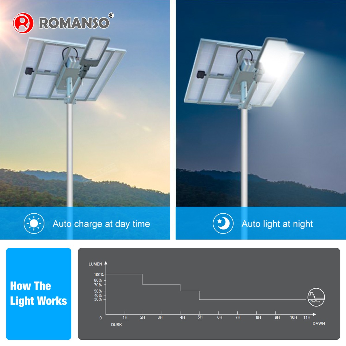LED Solar Street Light H2211