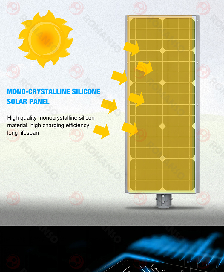 LED Solar Street Light H2208