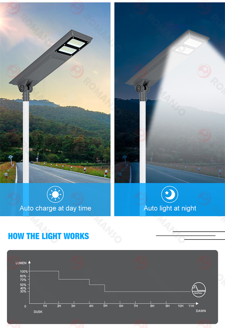 LED Solar Street Light H2208