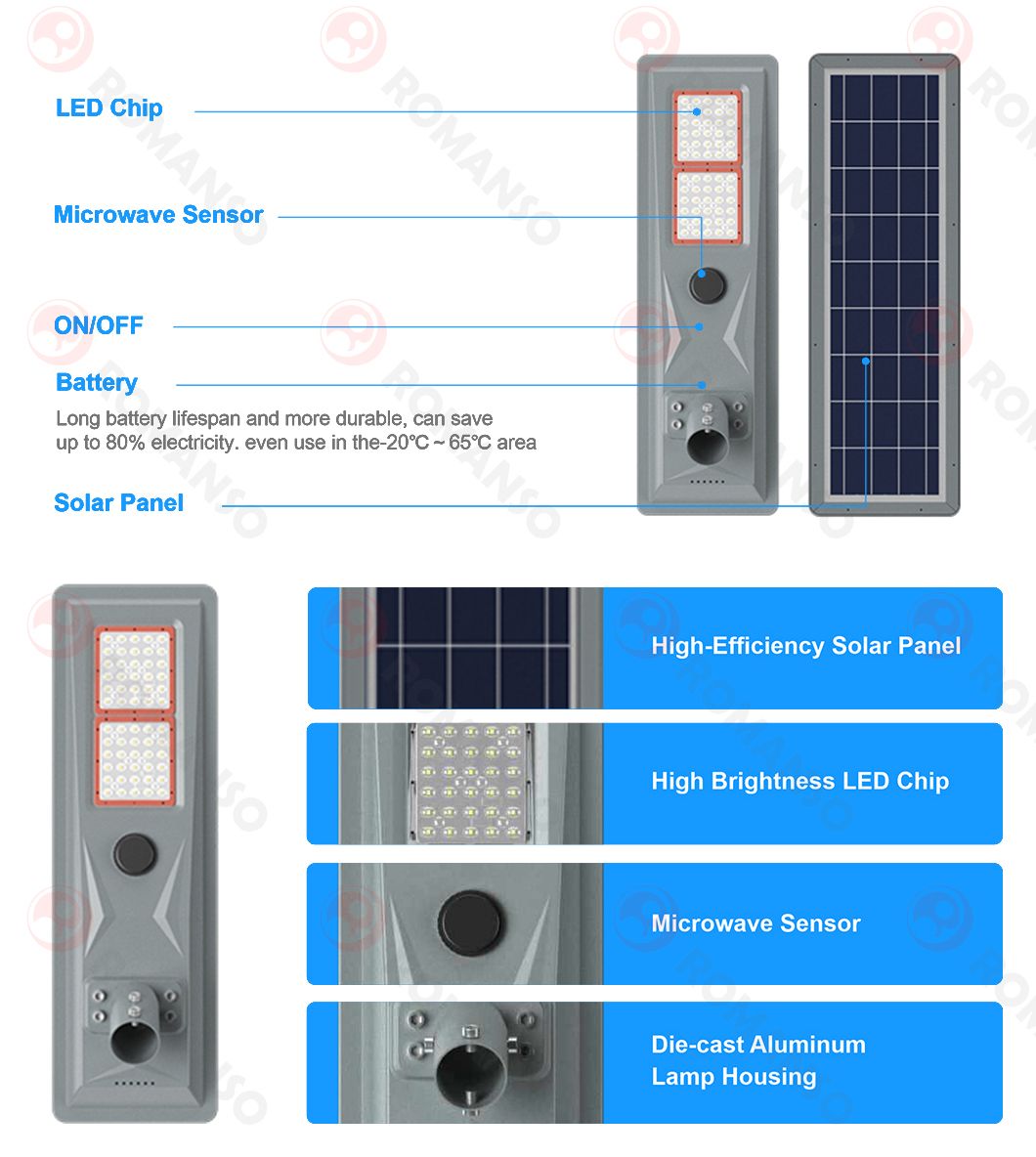 LED Solar Street Light H2210 LED Solar Street Light H2210