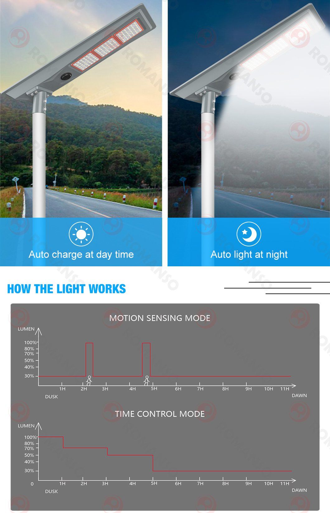 LED Solar Street Light H2210 LED Solar Street Light H2210